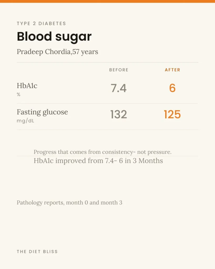 Pradeep Chordia, 57, type 2 diabetic, Pathology reports, month 0 and month 3