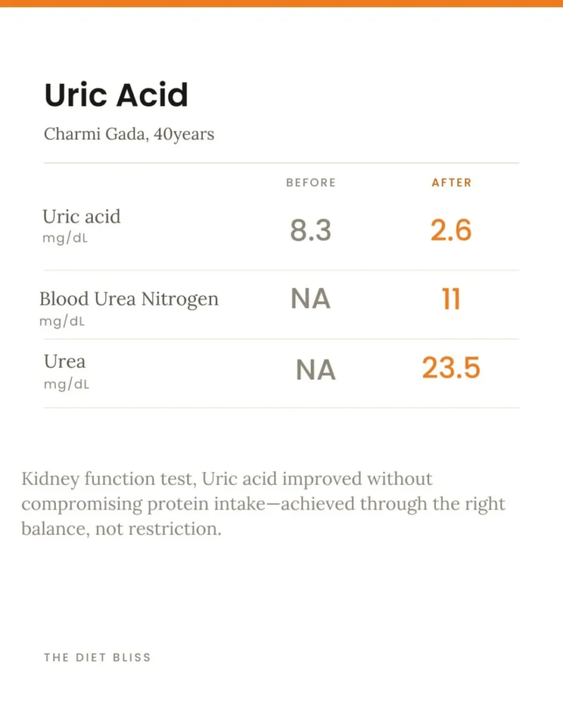 Charmi Gada – uric acid