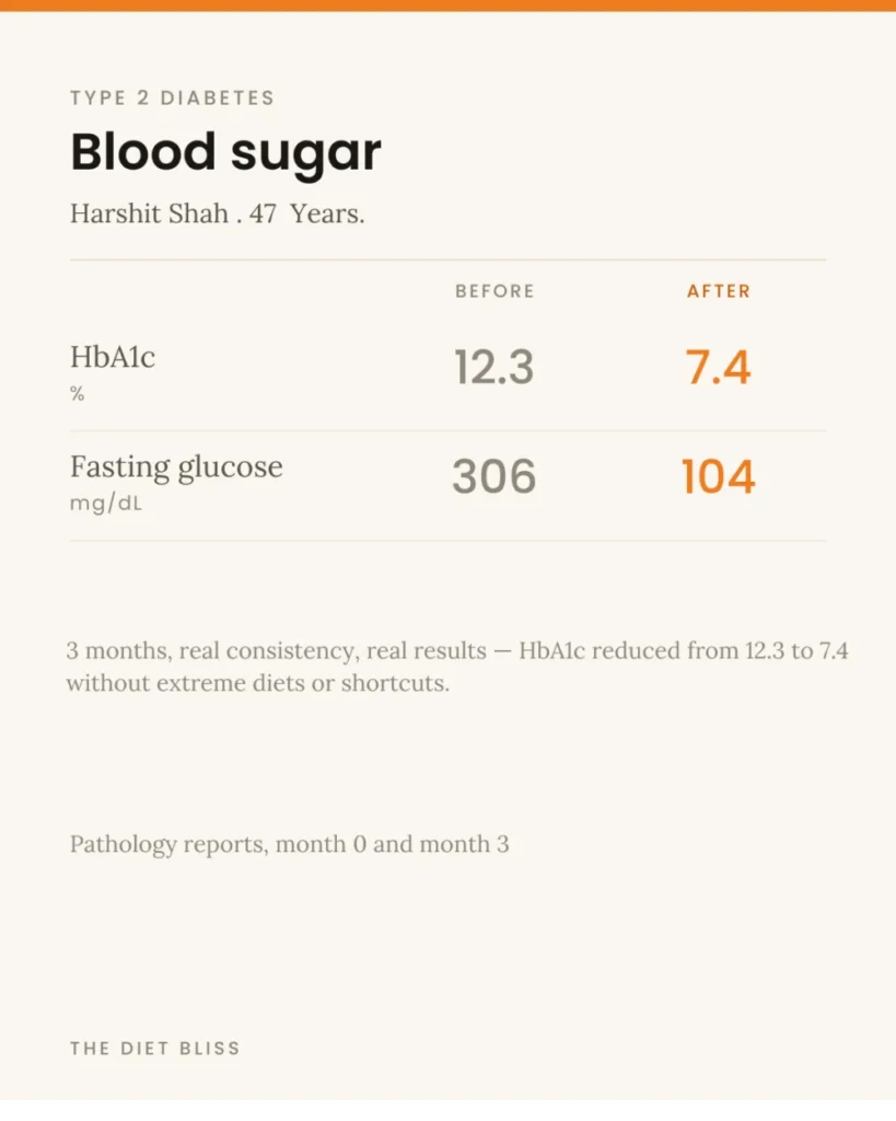 Harshit Shah – type 2 diabetes - before and after report