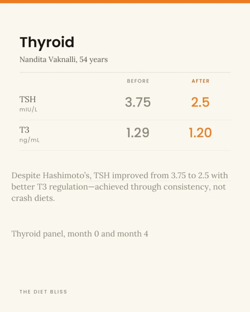 Nandita Vaknalli – thyroid health - before and after report