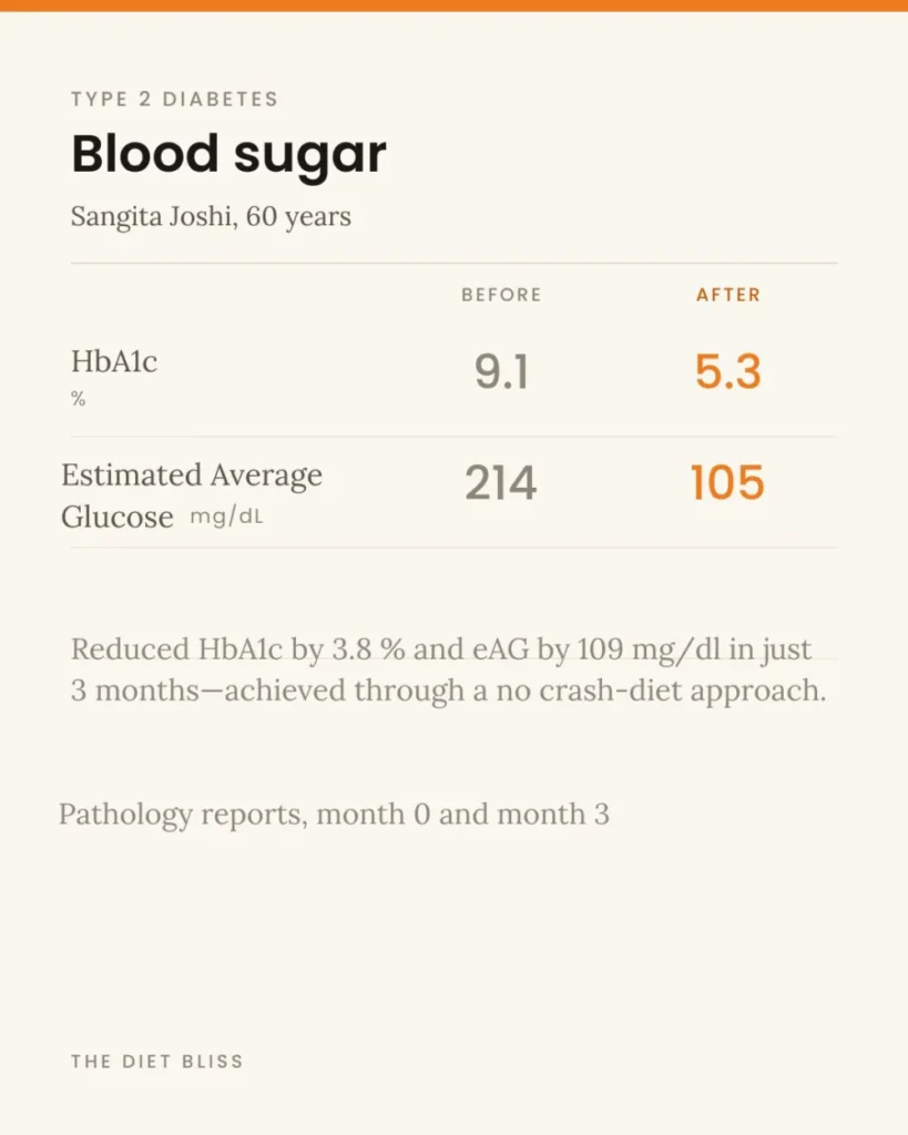 Sangita Joshi – type 2 diabetes - before and after report